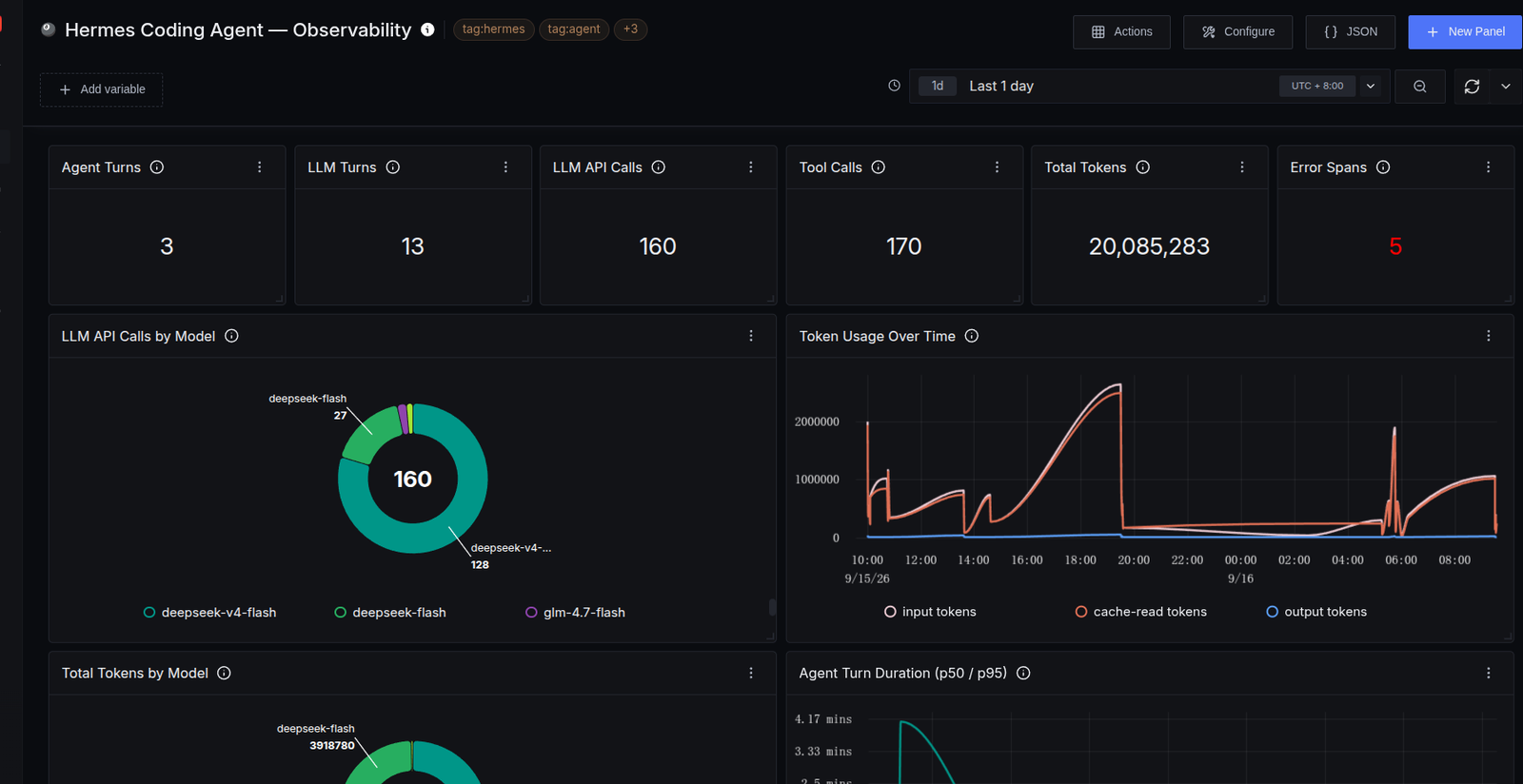 SigNoz dashboard template list including Hermes Agent, CouchDB, DeepSeek Harness and DeepSeek API
