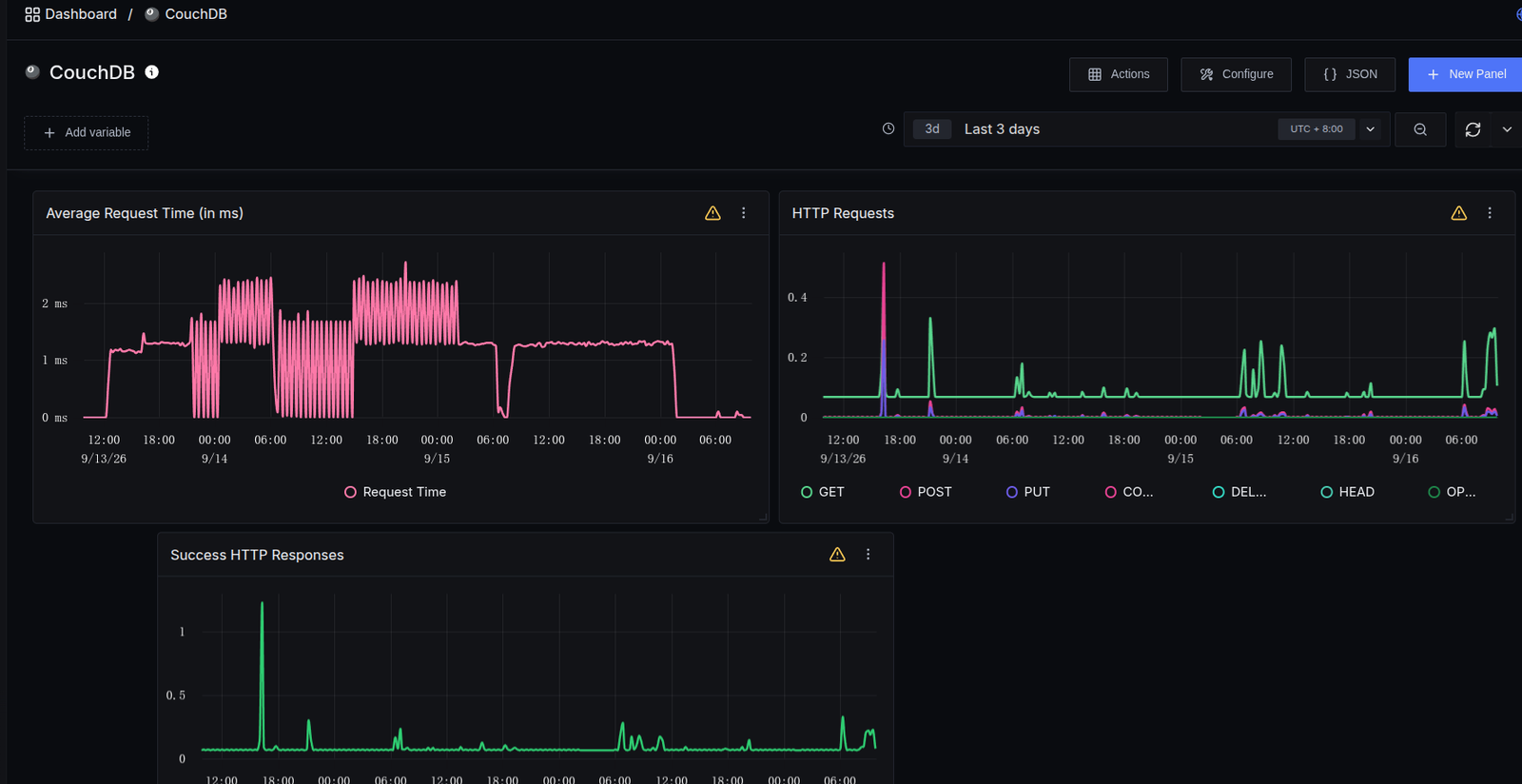 SigNoz metrics dashboard showing model names, token usage and errors